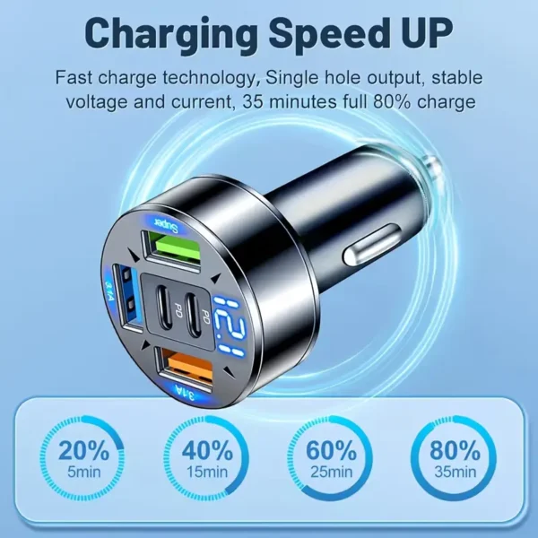 250W φορτιστής με γρήγορο φόρτιση PD QC3.0 USB C - Image 5